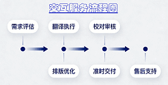 翻译流程图